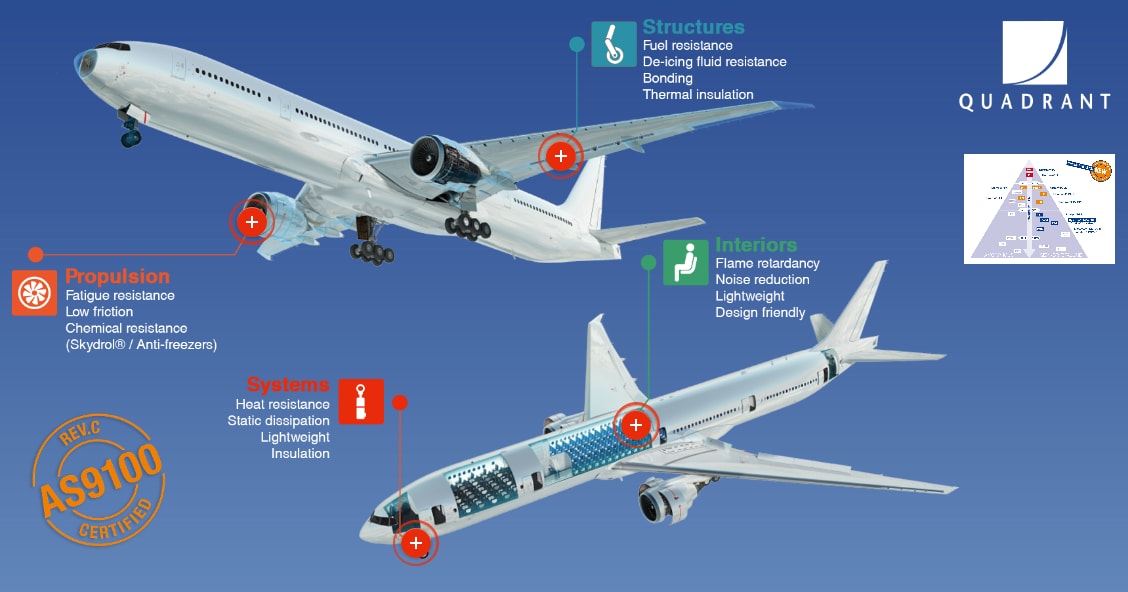 Aerospace-Interactive-Link