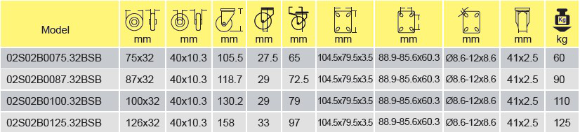 Parameters Of 02S02B0075.32BSB