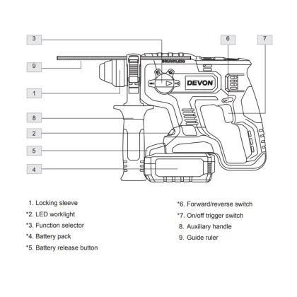 DEVON 20V Brushless Electric Rotary Hammer - Power Tool Manufacturer