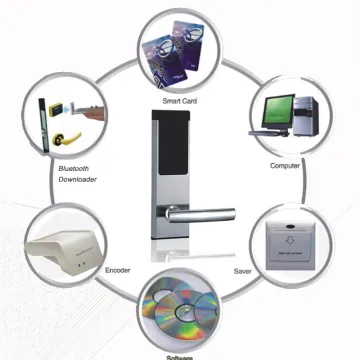 Free Software for RFID Hotel Room Door Lock System