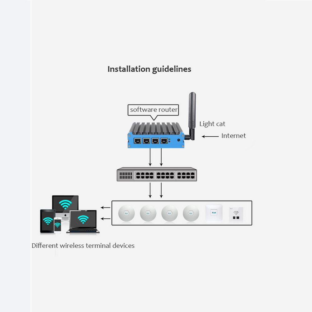 Network Server Appliance