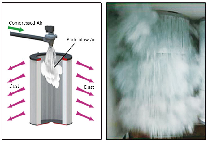 pulse-jet-cleaning-system