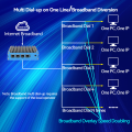 4 LAN 2.5GBE Gigabit Ethernet Pfsense Firewall Router