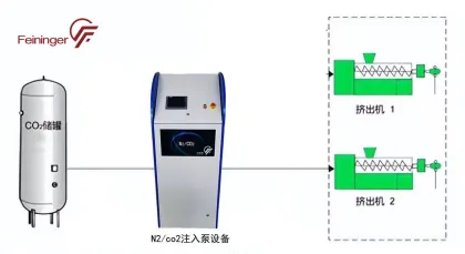 CO₂/N₂ Gas Doing Unit