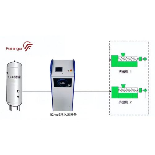 CO₂/N₂ Gas Doing Unit