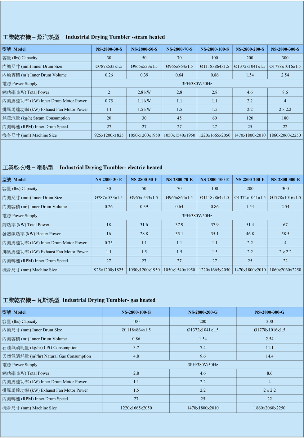 Ns 2800 30 50 70 100 200 300 V22