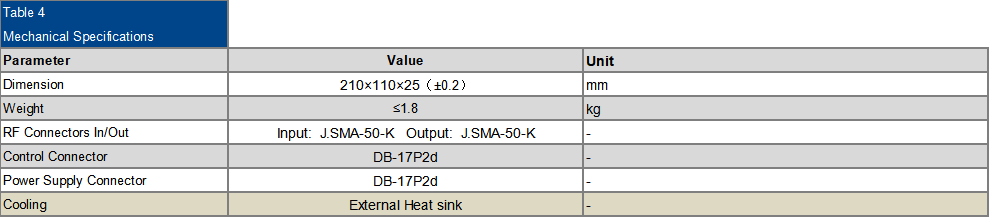 SDA3840-100-J(4)