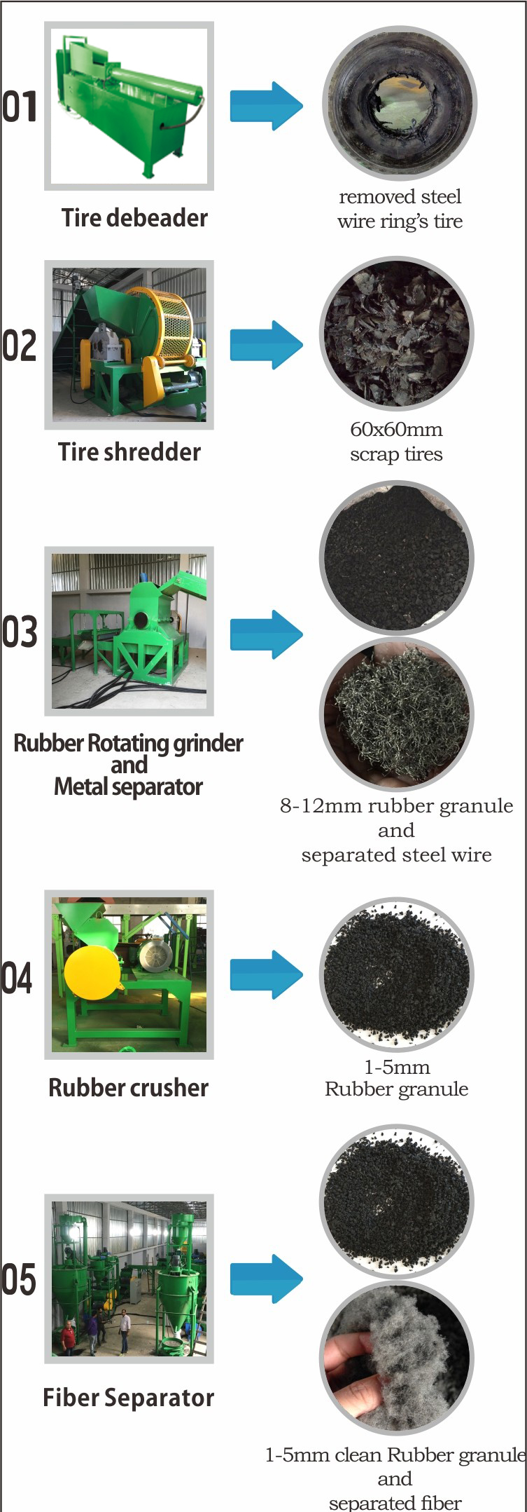 Tire Recycling Process To Rubber Granules