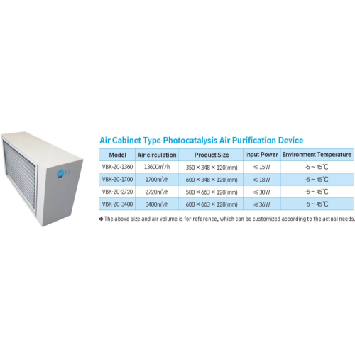 filtro de aire purificador de aire de ionización de luz ultravioleta