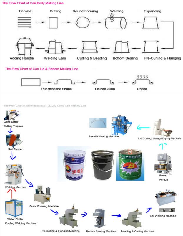 Máquina de fabricación de latas de caja cónica de hojalata 10-25L Línea de producción de cubos de cubos