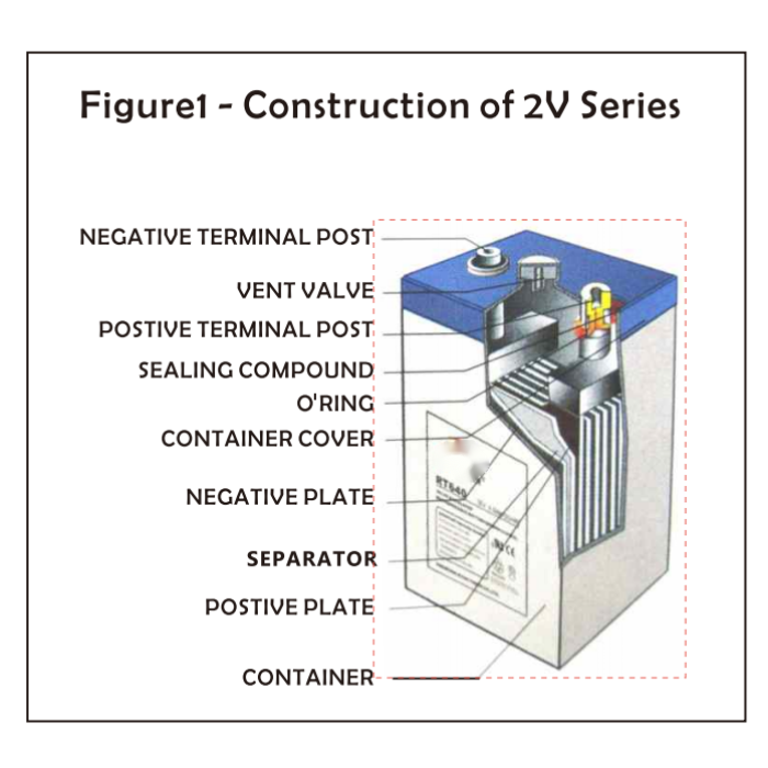 חיים ארוכים OPZV סוללה 2V 2500AH