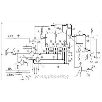 Vanillin Drying Production Line