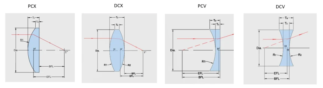 Laser Convex Lens with Coating