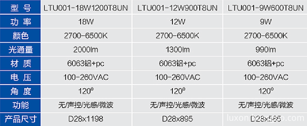 SMD T5 Led Tube