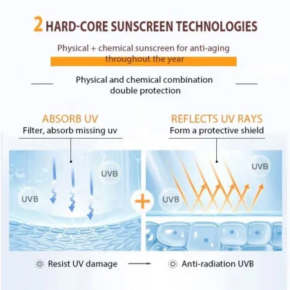Rebranding Solutions for SPF Sunscreen, Sun Cream, Sunscreen Stick, Containers, Skin Aqua Sunscreen, and Bulk Ingredients