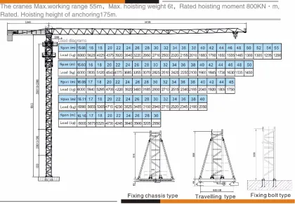 GUANGXI NTP 6 Tons TCT5512 type of construction tower crane