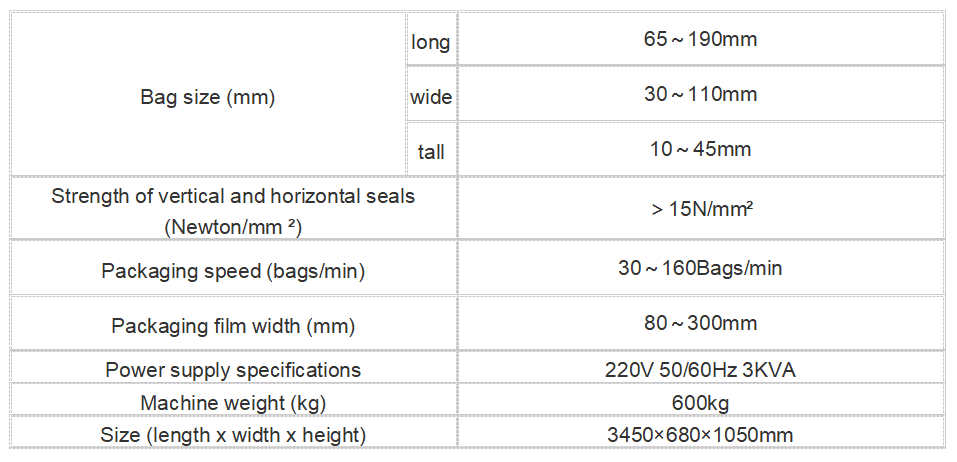 high speed JN 300E packaging solution