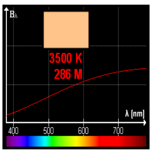 led display Color Temperature 02