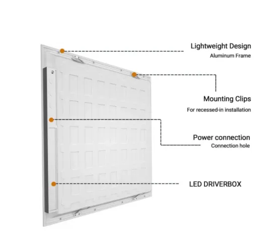 LED Panel Lights for Home Improvement