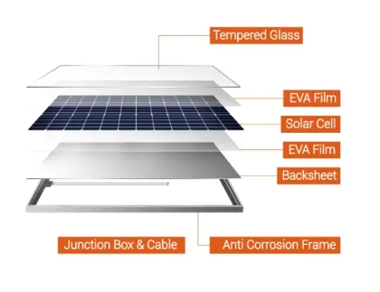Customized sharp solar panel 125W solar power