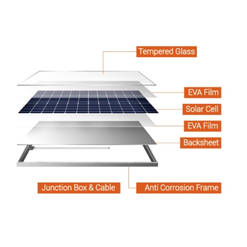 Customized Sharp 125W Solar Panel: Powering Your World