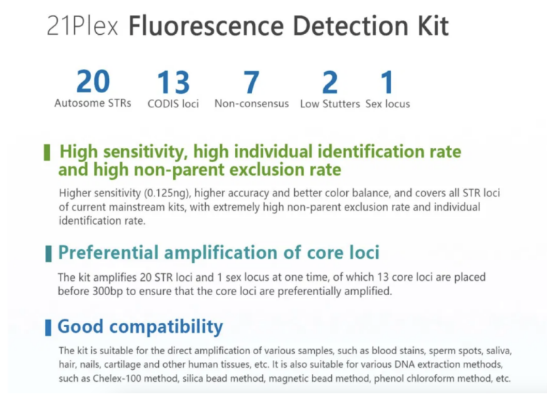 21 Plex Str Detection Kit