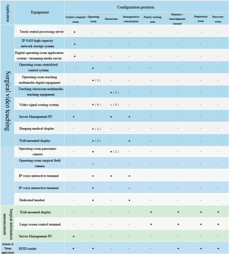 Digital Operating Room Equipment Configuration, High Quality Digital ...
