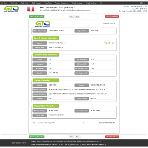 Addictives Of Plastics-Peru Customs Import Data