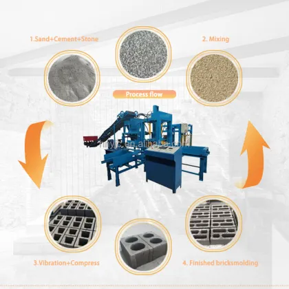 Automatic Brick Making Machine for Ecological Bricks Construction