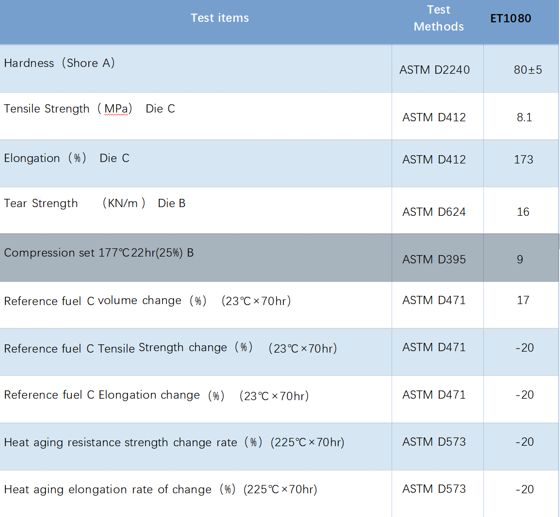 3B5F4A6FE23FEC0C95679CCBDC47DF8D