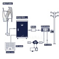 5kW vertikal axel spiral vindkraftverk generatorer