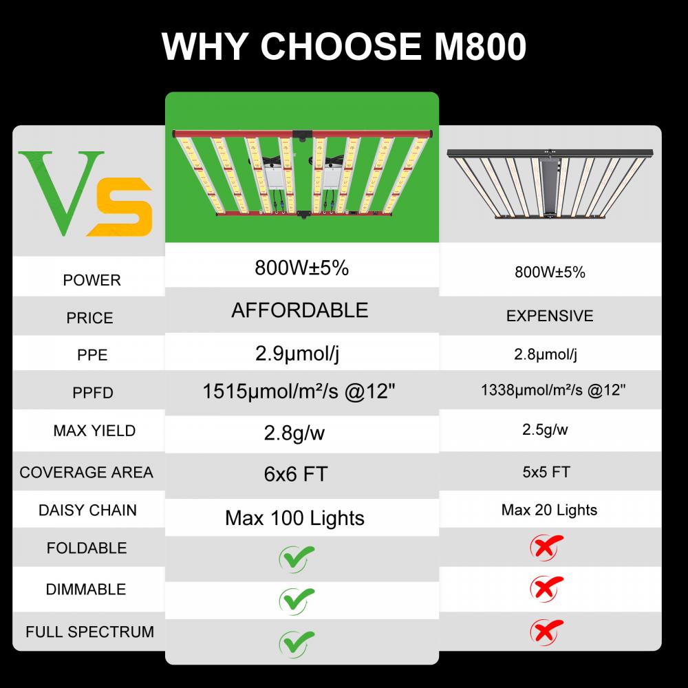 800W Cultiver la lumière Hydroponic Indoor Garden Light Samsunglm301b