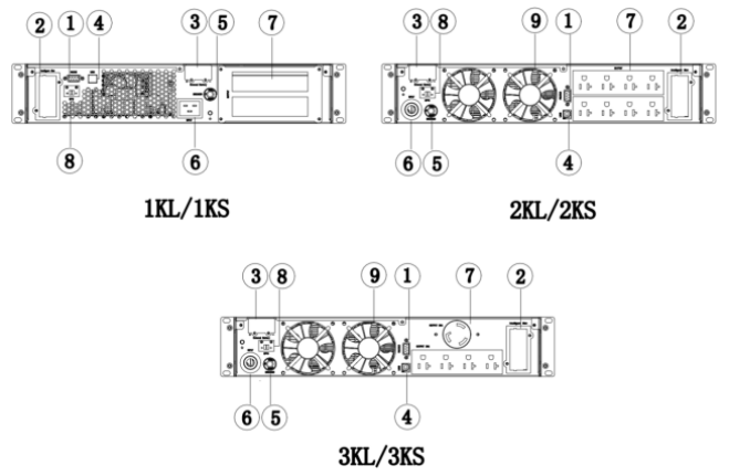 Rack online UPS