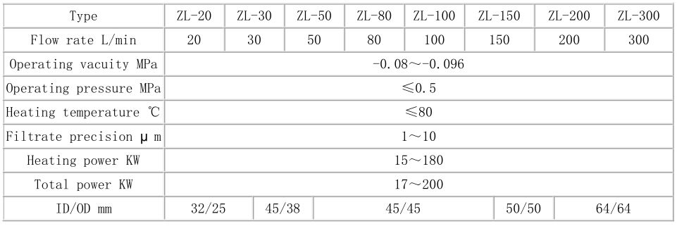 ZL-Q VACUUM OIL PURIFER