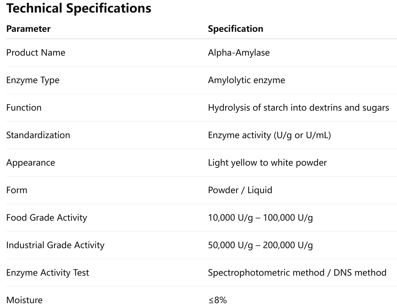 Bulk Alpha Amylase Supplier