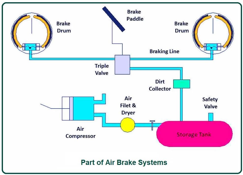 Part-of-Air-Brake-Systems.