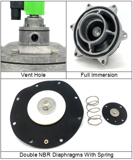 DMF-Y-76S SBFEC Type Full Immersion Pulse Valve