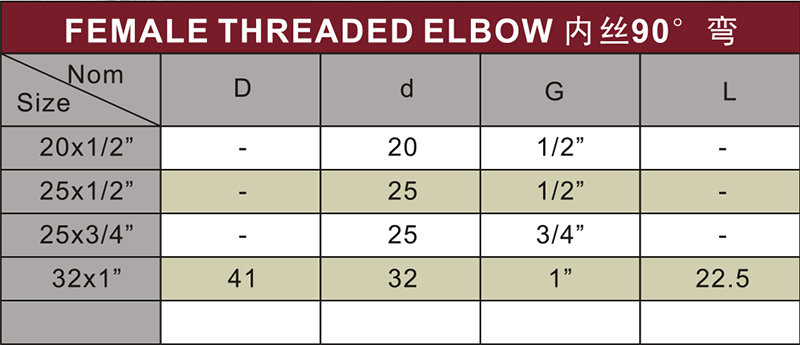 DINPN16 Water Supply Upvc Female Thread Elbow 90°