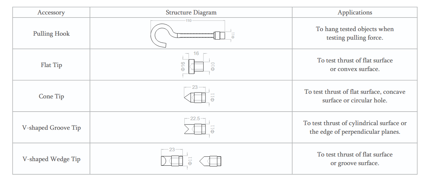 Pull force gauge
