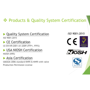 หน้ากาก N95 พร้อม niosh