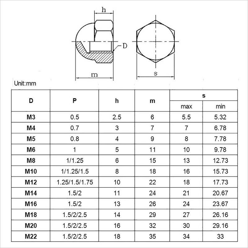 Acorn Cap Nut 4 Jpg