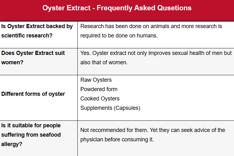 Faq Of Oyster Extract