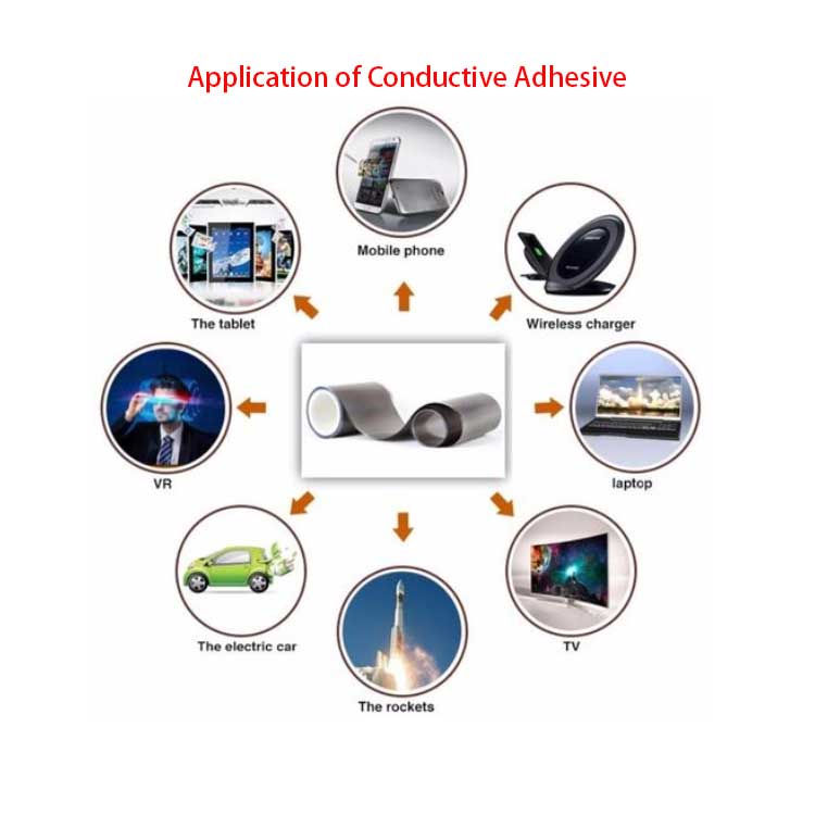 Application-of-Conductive-adhesive