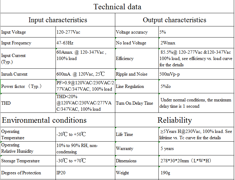technical deta