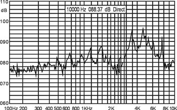 12V DC Dip Pin Piezoelectric Buzzer Curve