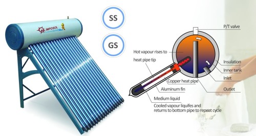 Compact Heat Pipe Vacuum Tube Pressurized Solar Water Heater