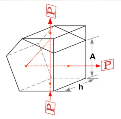 penta prism experiment image