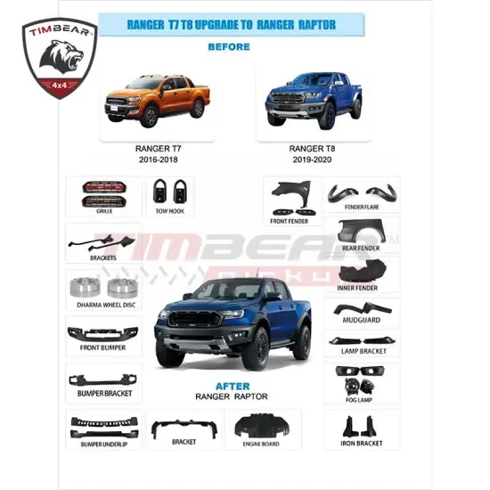 Timbear New Arrival Upgrade Kits for Ford Ranger T7 to Raptor F150