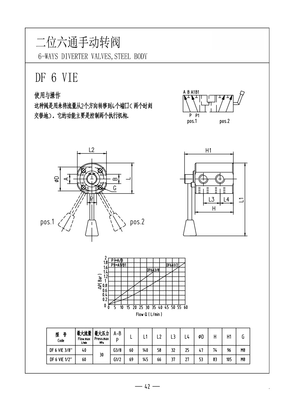 DF6 VIE Dimension