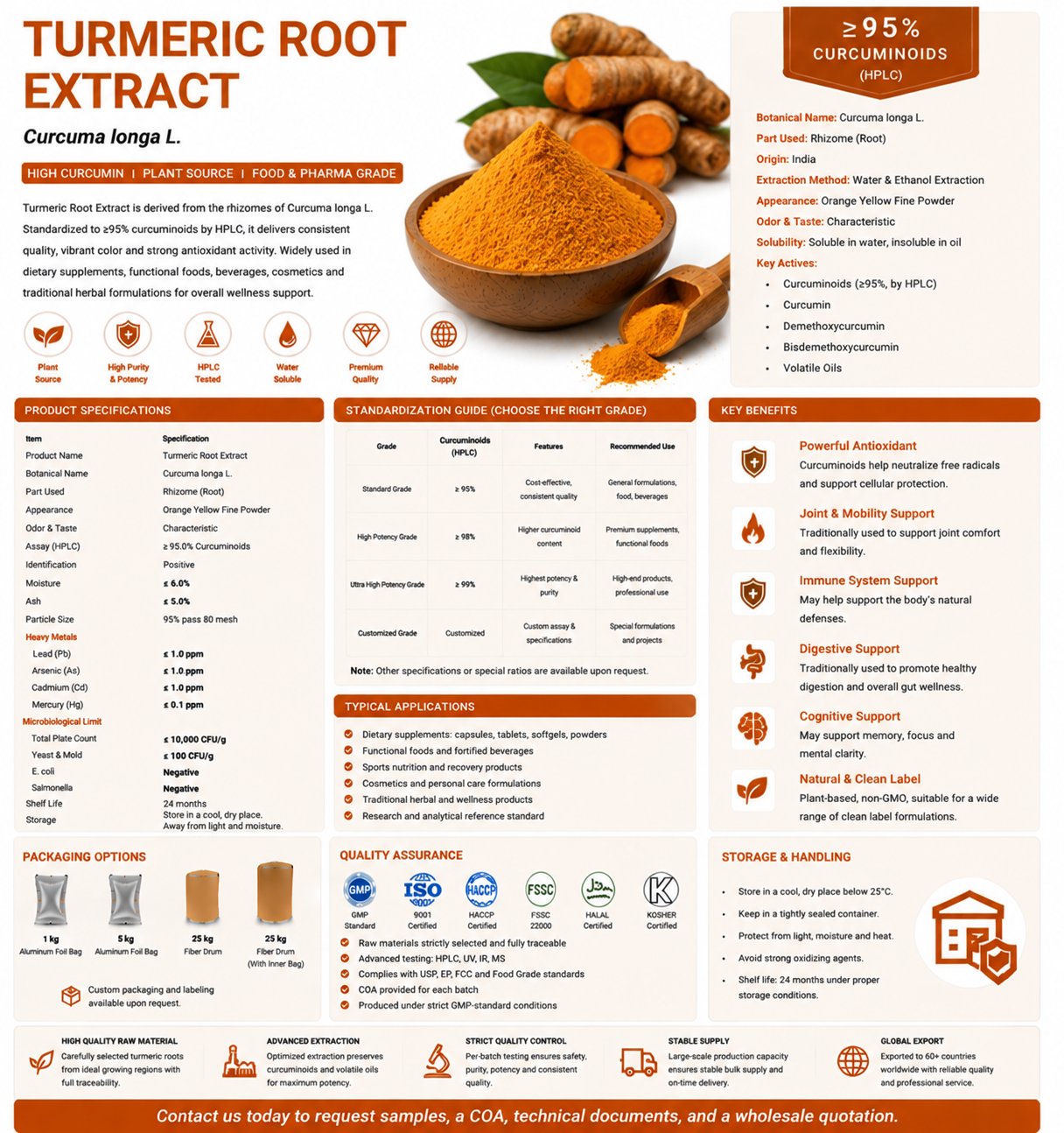 Turmeric Root